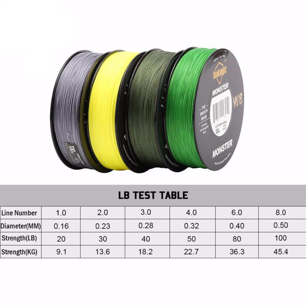 Wide Angle Braided Fishing Line